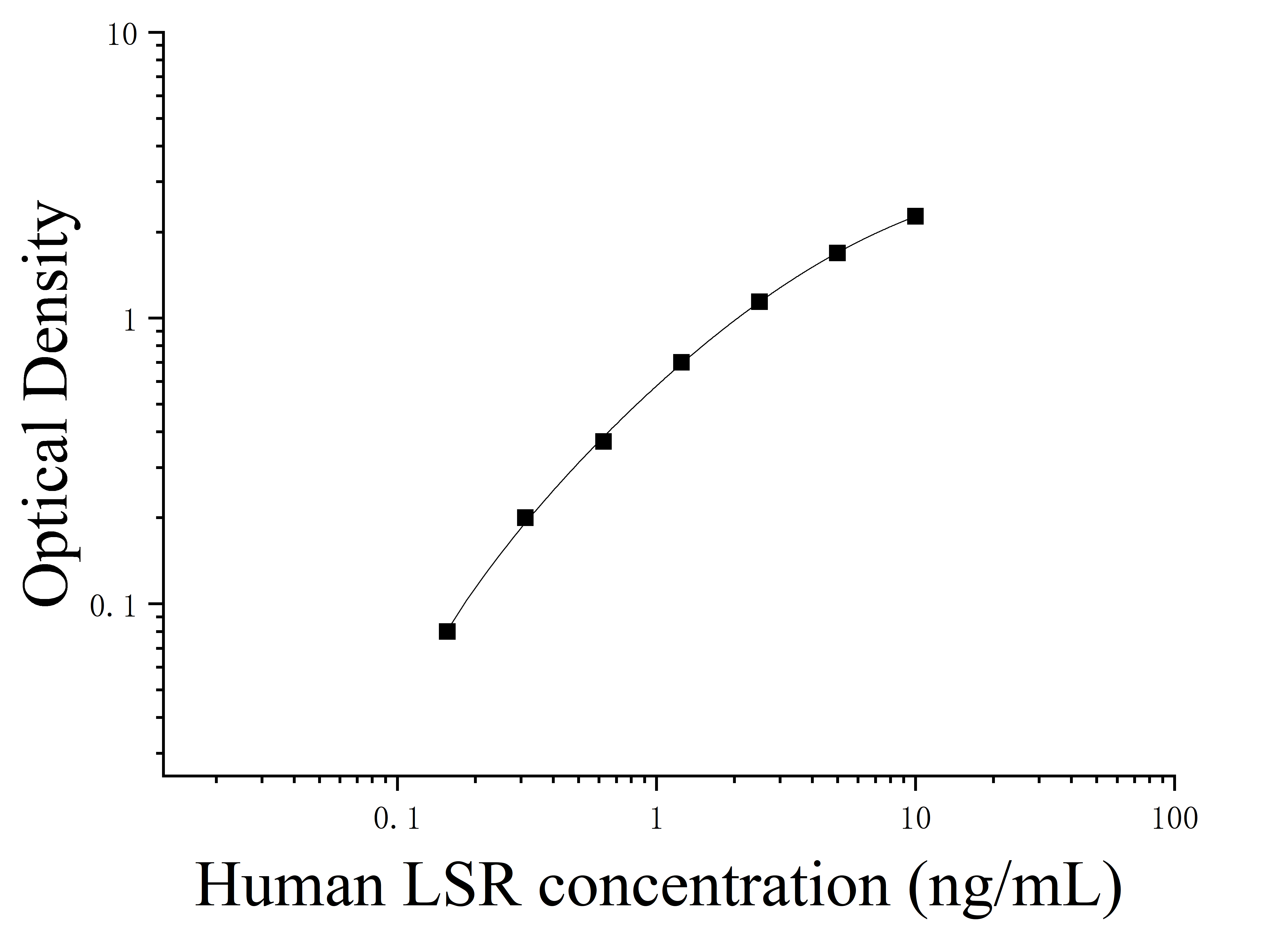 Human Lipolysis Stimulated LipoProtein Receptor (LSR) ELISA Kit Human Lipolysis Stimulated LipoProtein Receptor (LSR) ELISA Kit